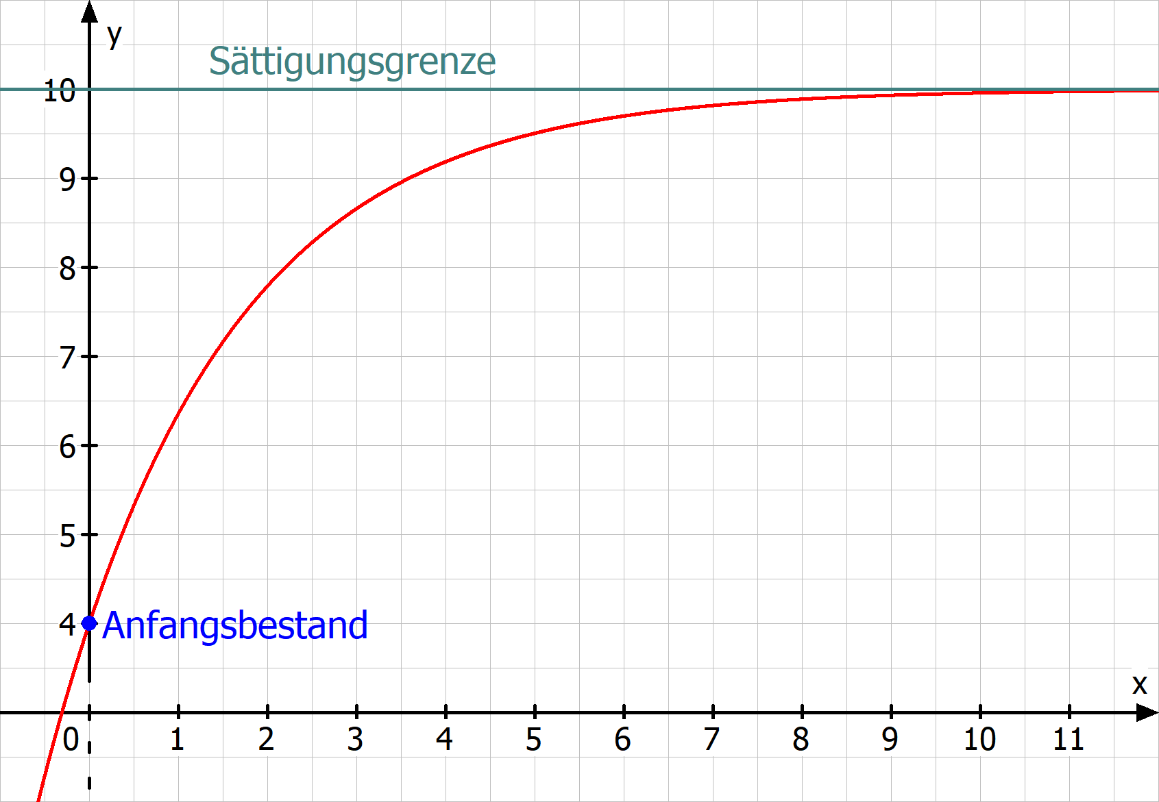 2025.06.01-Begrenztes Wachstum.png