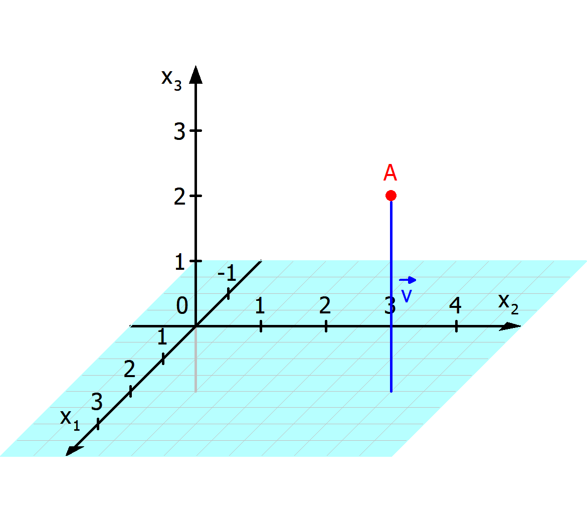 Vektor Zwischen Punkt und Ebene.png