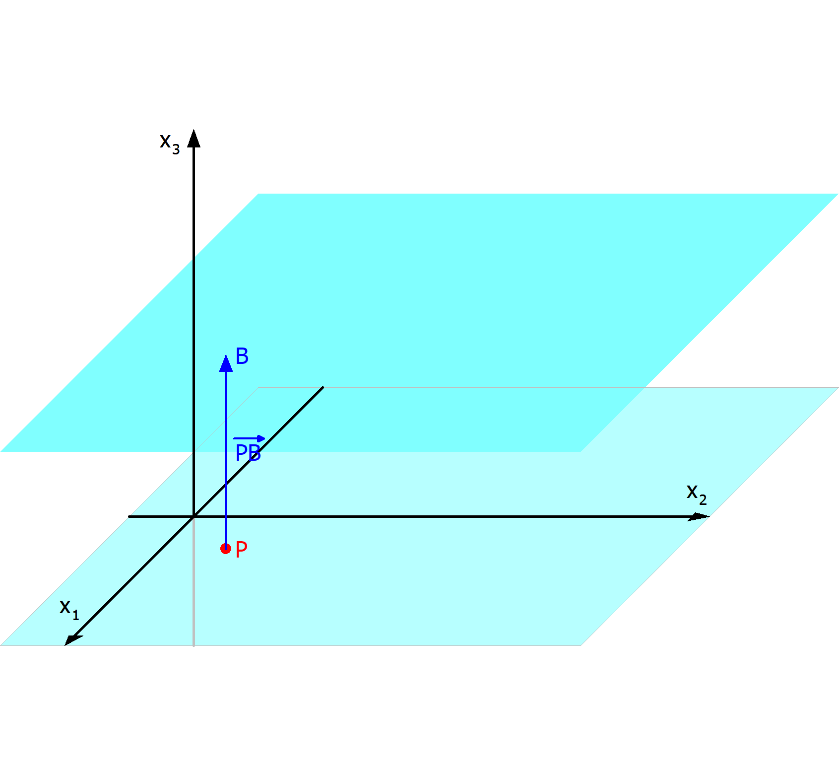 Vektor zwischen zwei parallelen Ebenen.png